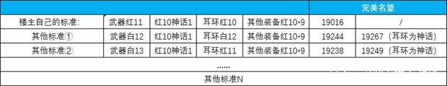 DNF发布网60级(DNF发布网与勇士60级版本视频) DNF发布网60级(DNF发布网与勇士60级版本视频)
