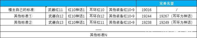 DNF发布网60级（DNF发布网与勇士60级版本视频）