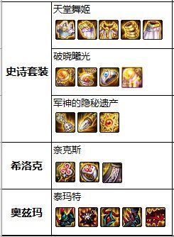 DNF发布网与勇士私服新开 DNF发布网与勇士私服新开