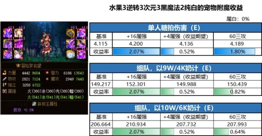 DNF发布网增幅券代码(dnf增幅券怎么收益最大化) DNF发布网增幅券代码(dnf增幅券怎么收益最大化)