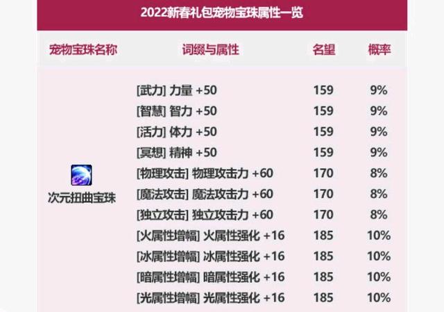 DNF发布网外挂同用 DNF发布网外挂同用