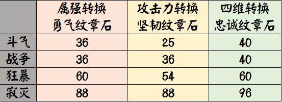 DNF发布网卡点券教学(DNF发布网点卡怎么付款) DNF发布网卡点券教学(DNF发布网点卡怎么付款)