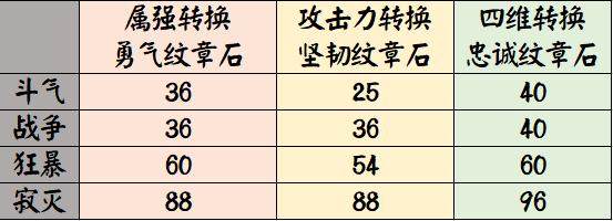 DNF发布网卡点券教学（DNF发布网点卡怎么付款）