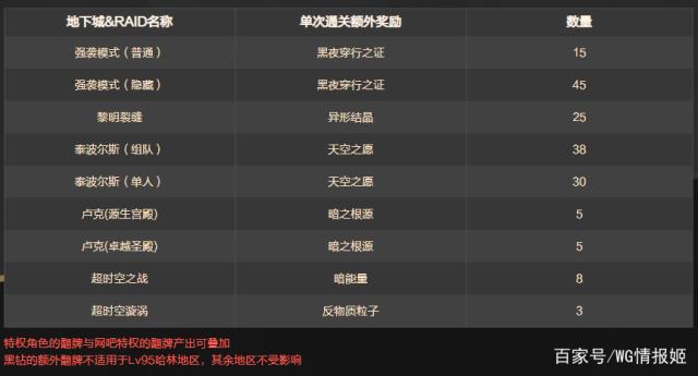 DNF发布网怀旧是私服吗(DNF发布网怀旧版是谁开发的) DNF发布网怀旧是私服吗(DNF发布网怀旧版是谁开发的)