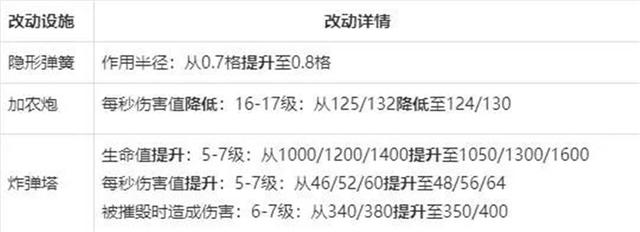 DNF发布网公益服和私服(DNF发布网公益服服务器在哪买) DNF发布网公益服和私服(DNF发布网公益服服务器在哪买)