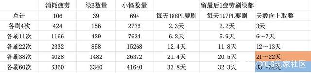 DNF发布网86版私服增幅券(DNF发布网增幅券怎么收益最大化) DNF发布网86版私服增幅券(DNF发布网增幅券怎么收益最大化)